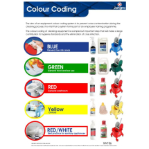 Jangro Colour Coding Wall Chart (A4)