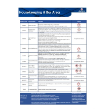 Housekeeping & Bar Area Chart A3 Size