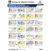 Infection Control Wall Chart for use with chlorine tablets