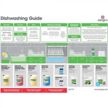 Jangro Dishwashing Guide (A3)