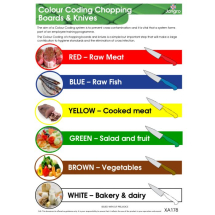 Colour Coded Chopping Board/ Knife Wall Chart (A3)