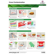 Cross Contamination Wall Chart (A3)